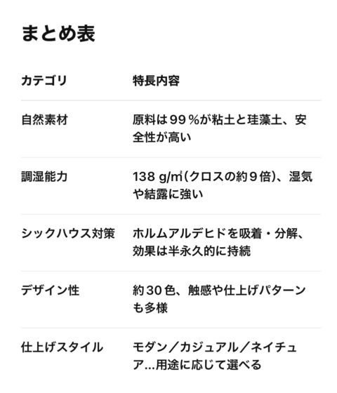 自然素材リフォームにおすすめ！松本工務店が採用する珪藻土『スマイル』